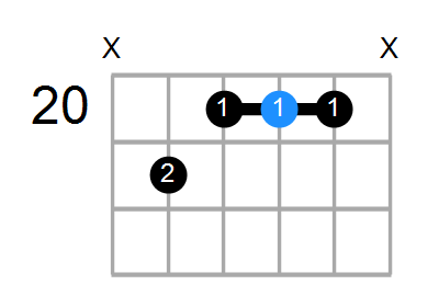 D#/F# Chord